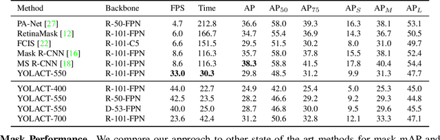 Figure 2 for YOLACT: Real-time Instance Segmentation