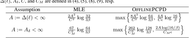Figure 1 for Differentially Private Change-Point Detection