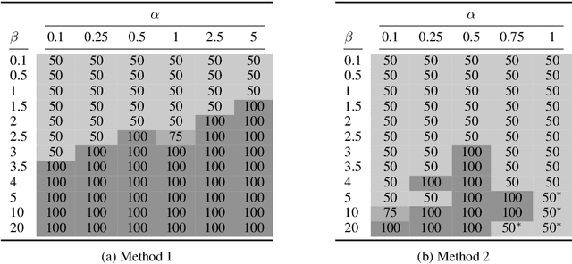 Figure 2 for Don't Take the Premise for Granted: Mitigating Artifacts in Natural Language Inference