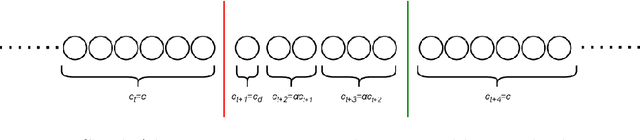 Figure 1 for Employing chunk size adaptation to overcome concept drift