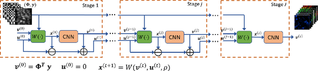 Figure 2 for Snapshot Compressive Imaging: Principle, Implementation, Theory, Algorithms and Applications