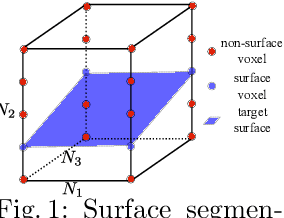 Figure 1 for Globally Optimal Surface Segmentation using Deep Learning with Learnable Smoothness Priors