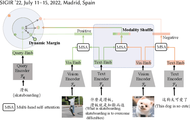 Figure 1 for Modality-Balanced Embedding for Video Retrieval
