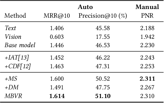 Figure 2 for Modality-Balanced Embedding for Video Retrieval