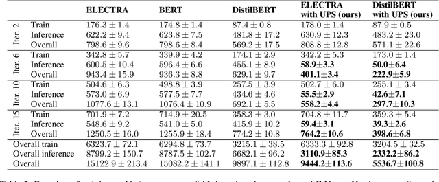 Figure 4 for Towards Computationally Feasible Deep Active Learning