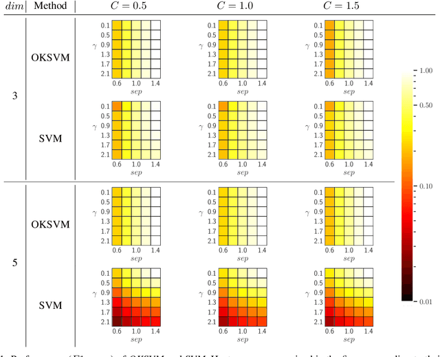 Figure 1 for Radial basis function kernel optimization for Support Vector Machine classifiers
