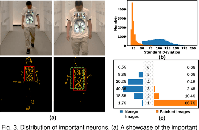 Figure 3 for Real-Time Robust Video Object Detection System Against Physical-World Adversarial Attacks