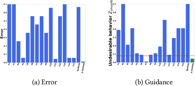 Figure 1 for Incorporating Expert Guidance in Epidemic Forecasting