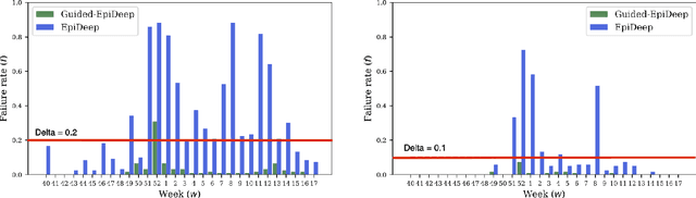 Figure 3 for Incorporating Expert Guidance in Epidemic Forecasting