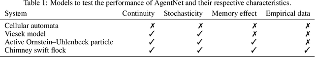 Figure 2 for Towards Automated Statistical Physics : Data-driven Modeling of Complex Systems with Deep Learning