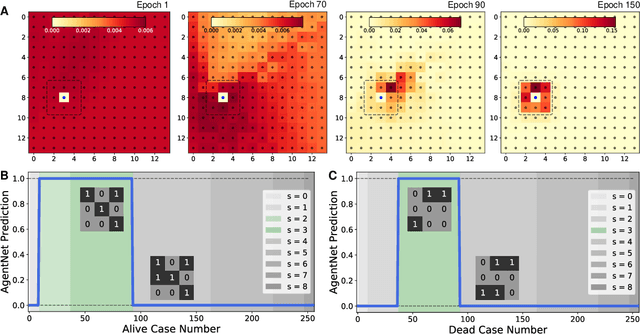 Figure 3 for Towards Automated Statistical Physics : Data-driven Modeling of Complex Systems with Deep Learning