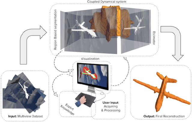 Figure 1 for An Interactive Control Approach to 3D Shape Reconstruction