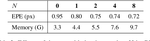 Figure 4 for Local Similarity Pattern and Cost Self-Reassembling for Deep Stereo Matching Networks