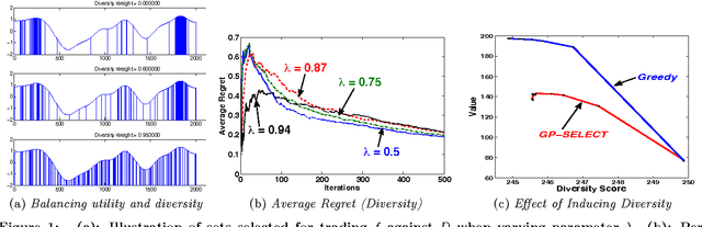 Figure 1 for Discovering Valuable Items from Massive Data