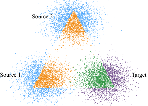 Figure 1 for Unsupervised Domain Adaptation Using Approximate Label Matching