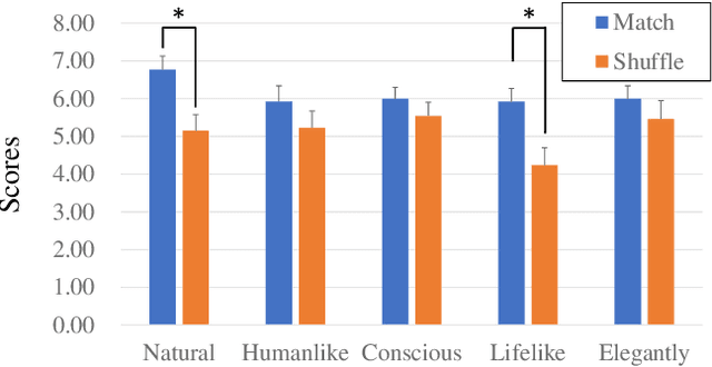 Figure 3 for Labeling the Phrase Set of the Conversation Agent, Rinna