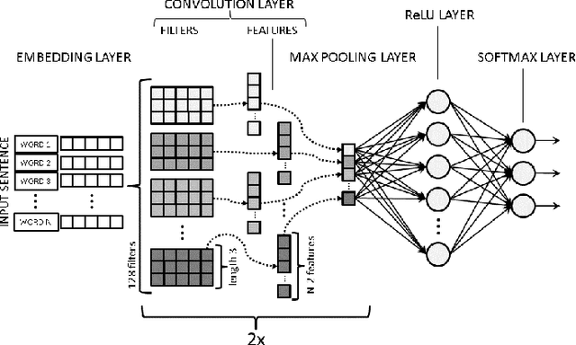 Figure 2 for Sequence Mining and Pattern Analysis in Drilling Reports with Deep Natural Language Processing