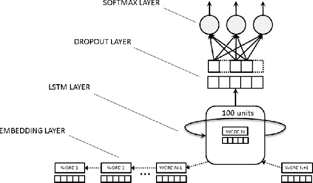 Figure 3 for Sequence Mining and Pattern Analysis in Drilling Reports with Deep Natural Language Processing