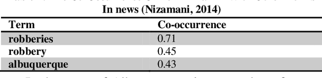 Figure 2 for Crime Analysis using Open Source Information