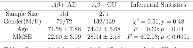 Figure 2 for Developing Univariate Neurodegeneration Biomarkers with Low-Rank and Sparse Subspace Decomposition