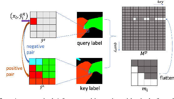 Figure 3 for Pseudo-label Guided Cross-video Pixel Contrast for Robotic Surgical Scene Segmentation with Limited Annotations
