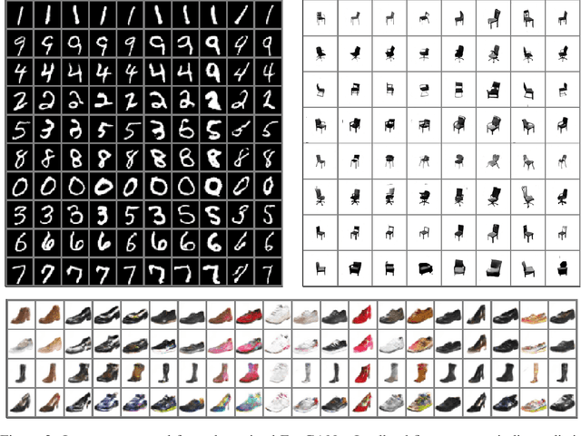 Figure 4 for Encoder-Powered Generative Adversarial Networks