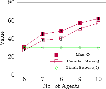 Figure 1 for Scaling POMDPs For Selecting Sellers in E-markets-Extended Version