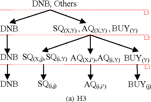 Figure 3 for Scaling POMDPs For Selecting Sellers in E-markets-Extended Version
