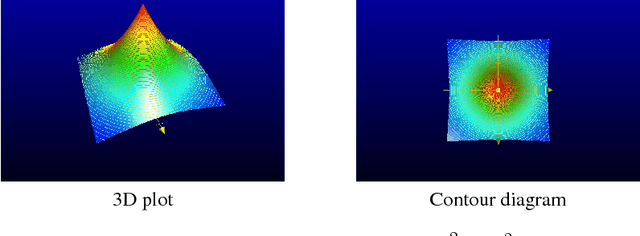 Figure 3 for Generalised Differential Privacy for Text Document Processing