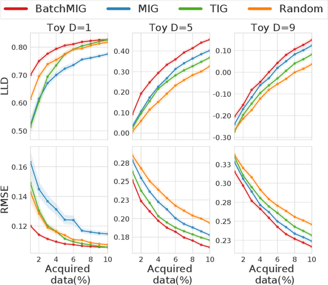 Figure 3 for Beyond Marginal Uncertainty: How Accurately can Bayesian Regression Models Estimate Posterior Predictive Correlations?
