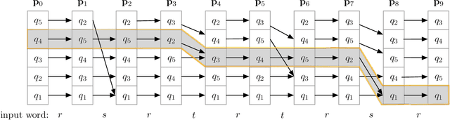 Figure 1 for Finite Entailment of UCRPQs over ALC Ontologies