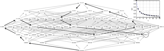 Figure 3 for Complexity of evolutionary equilibria in static fitness landscapes