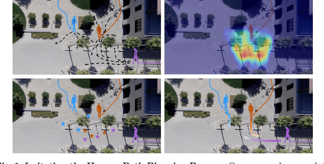 Figure 1 for It Is Not the Journey but the Destination: Endpoint Conditioned Trajectory Prediction