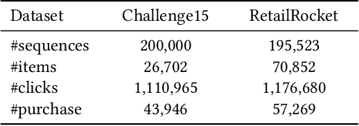 Figure 2 for Rethinking Reinforcement Learning for Recommendation: A Prompt Perspective