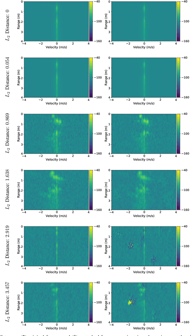 Figure 2 for Investigating the significance of adversarial attacks and their relation to interpretability for radar-based human activity recognition systems