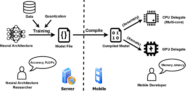 Figure 1 for Inference Latency Prediction at the Edge