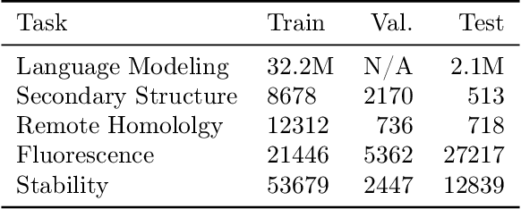 Figure 2 for Adversarial Contrastive Pre-training for Protein Sequences