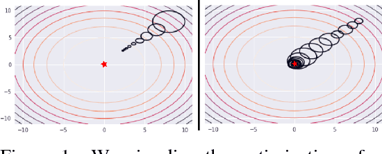 Figure 1 for Relative Entropy Regularized Policy Iteration