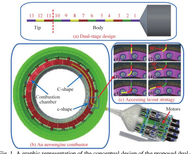 Figure 1 for Design, Modelling and Validation of a Novel Extra Slender Continuum Robot for In-situ Inspection and Repair in Aeroengine