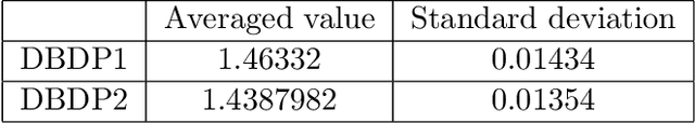 Figure 1 for Some machine learning schemes for high-dimensional nonlinear PDEs