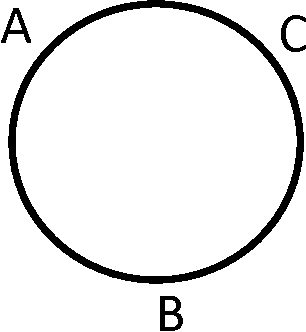 Figure 3 for Conceptual Spaces for Cognitive Architectures: A Lingua Franca for Different Levels of Representation