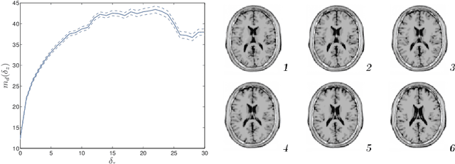 Figure 4 for Invariant Spectral Hashing of Image Saliency Graph