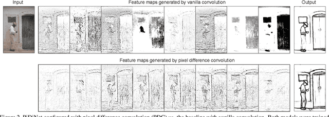 Figure 3 for Pixel Difference Networks for Efficient Edge Detection