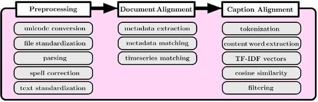 Figure 2 for JESC: Japanese-English Subtitle Corpus