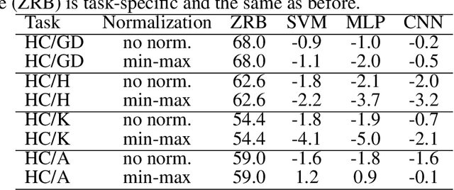 Figure 4 for On the Understanding and Interpretation of Machine Learning Predictions in Clinical Gait Analysis Using Explainable Artificial Intelligence