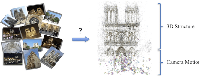 Figure 1 for A Survey of Structure from Motion