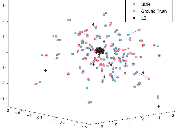 Figure 4 for A Survey of Structure from Motion