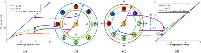 Figure 4 for Deep Ranking Model by Large Adaptive Margin Learning for Person Re-identification