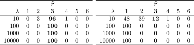 Figure 4 for Techniques for clustering interaction data as a collection of graphs