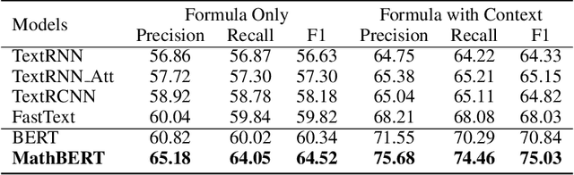Figure 3 for MathBERT: A Pre-Trained Model for Mathematical Formula Understanding